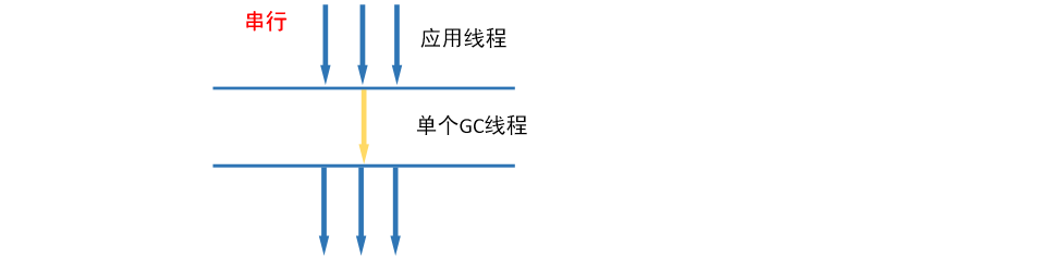 JVM（七）垃圾收集器插图1