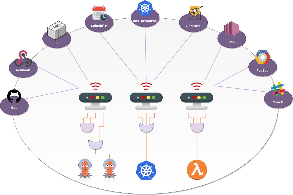 2021: Kubernetes必备工具插图3