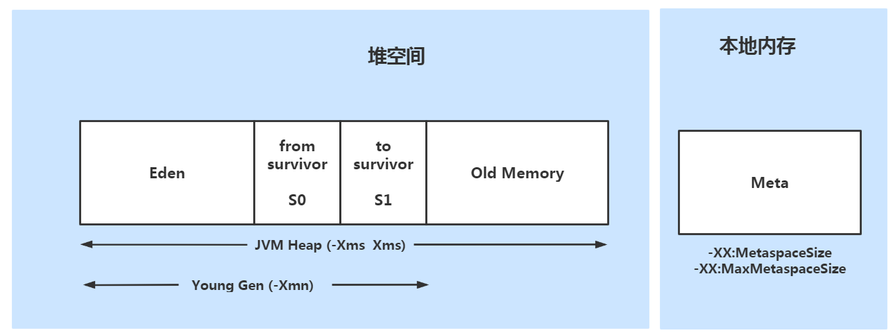 JVM（二）JVM内存区域插图13