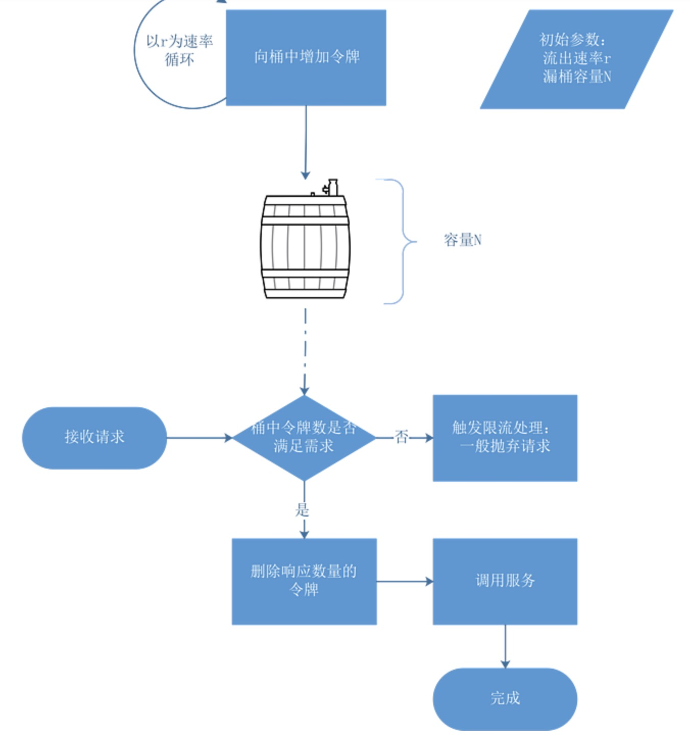 ?【算法数据结构专题】「限流算法专项」带你认识常用的限流算法的技术指南（分析篇）插图5