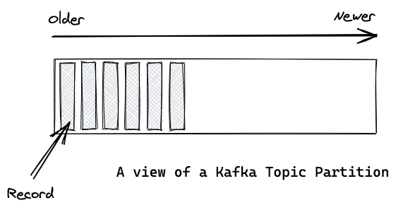 理解Kafka主题分区插图2