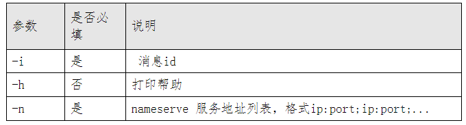 ?【Alibaba中间件技术系列】「RocketMQ技术专题」让我们一起总结梳理一下RocketMQ的broker的指令分析插图8