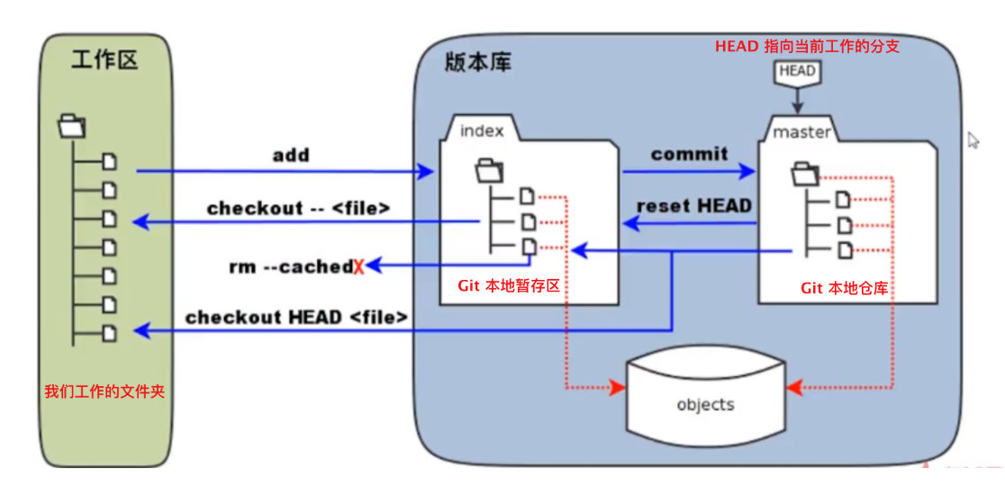 git 常用命令插图