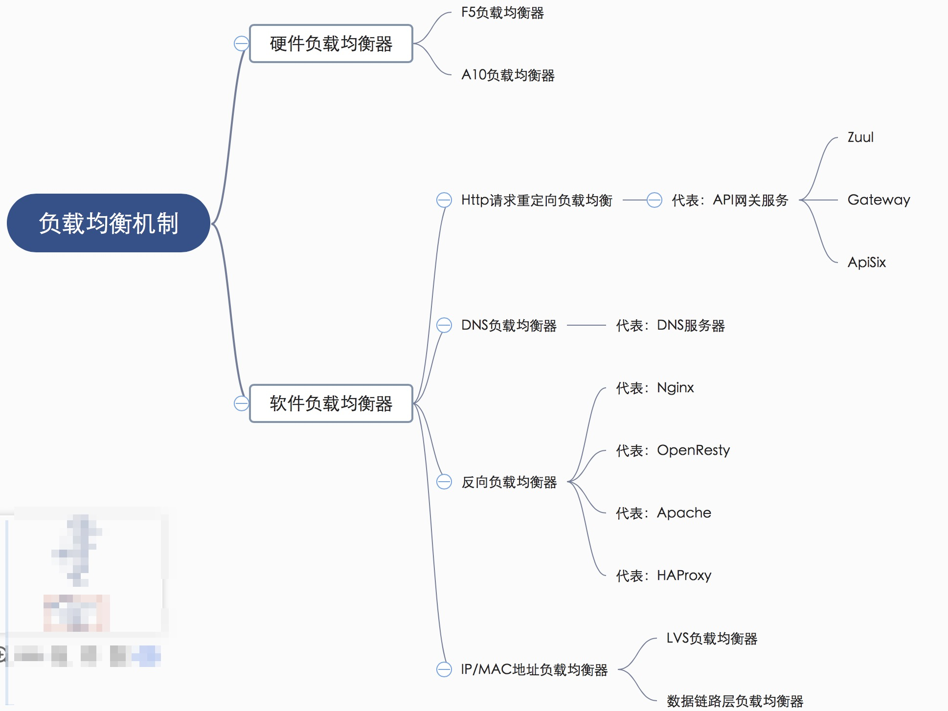 「绝密档案」“爆料”完整秒杀架构的设计到技术关键点的“情报信息”插图6