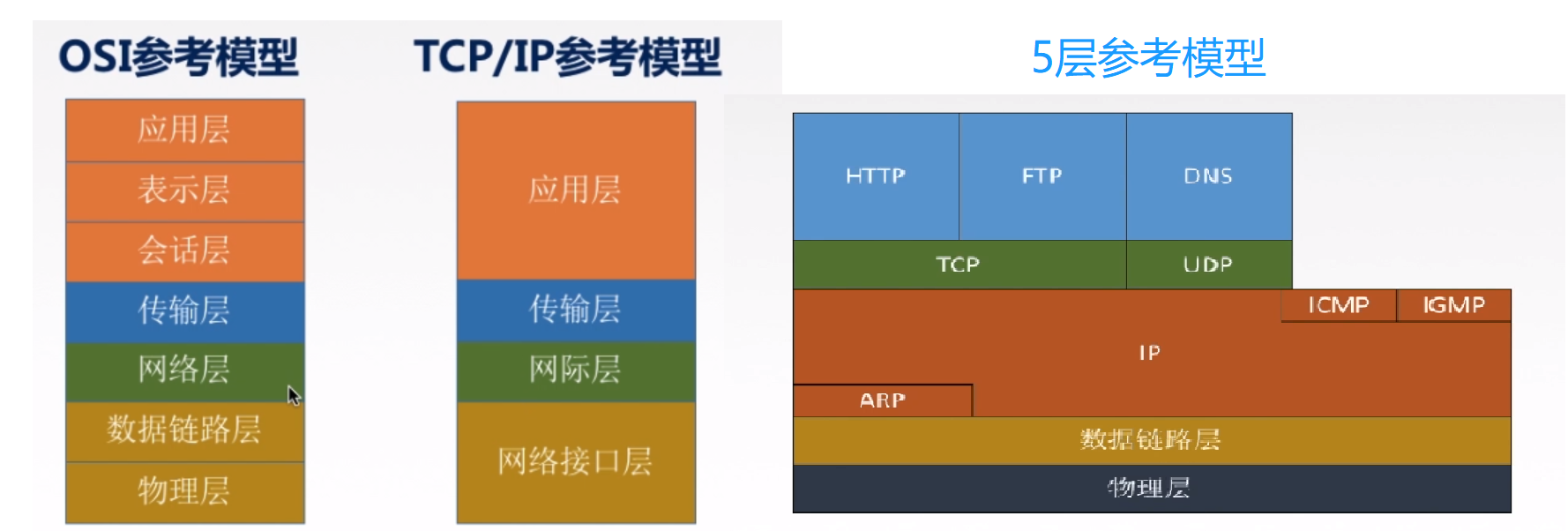 计算机网络插图