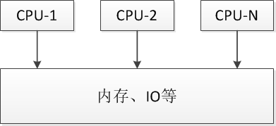 Java技术专题-AQS的技术体系之CLH、MCS锁的原理及实现插图