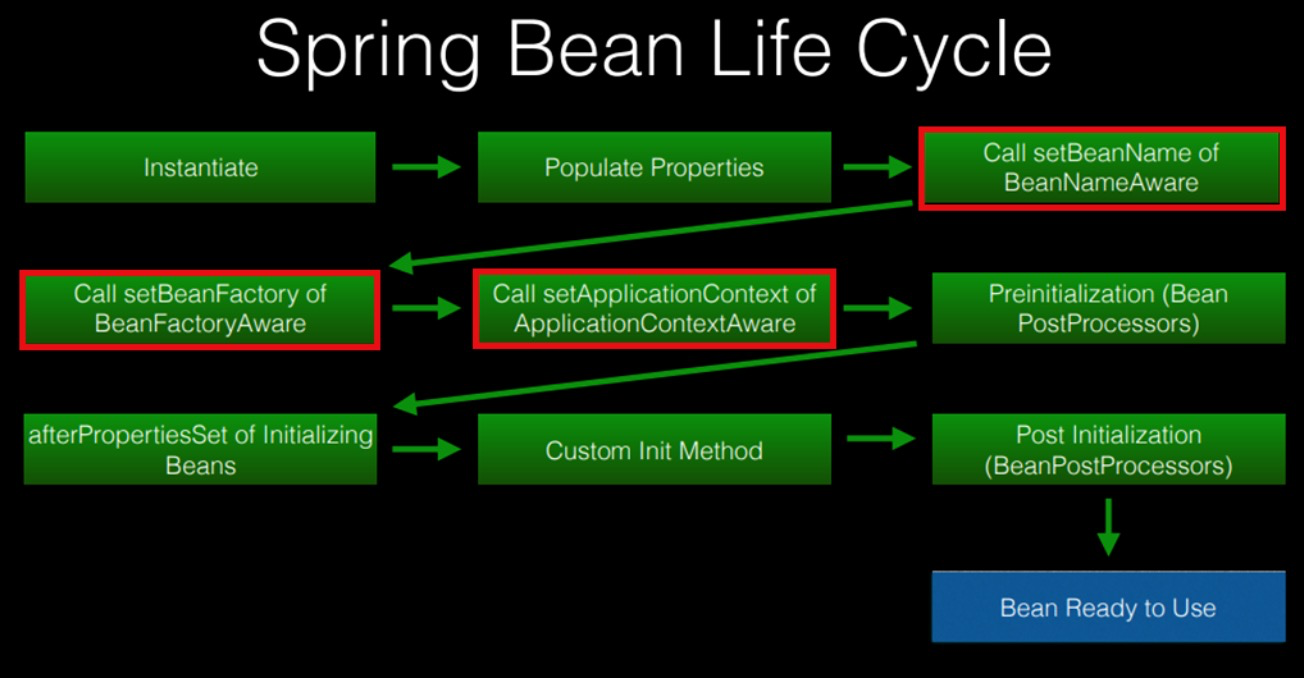 Spring原理分析-全方面解析SpringFramework的Bean对象的深入分析和挖掘指南插图4