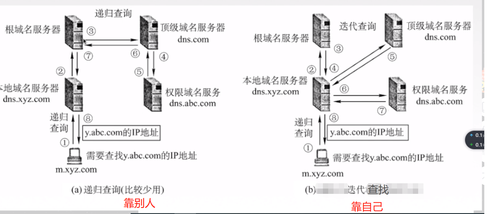 计算机网络插图14