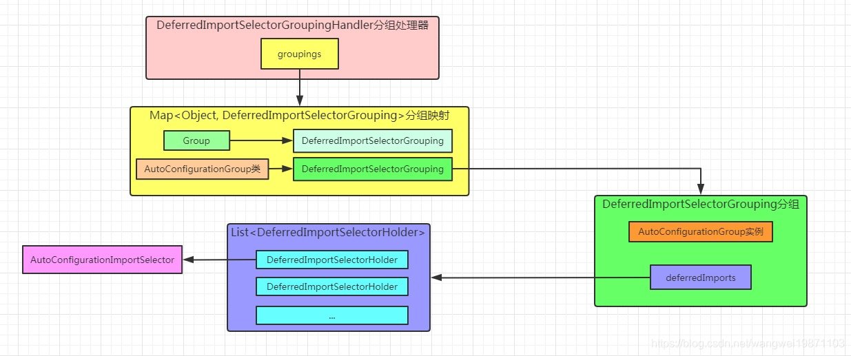 SpringBoot 源码解析 —— 自动装配的奥秘（DeferredImportSelector）插图8