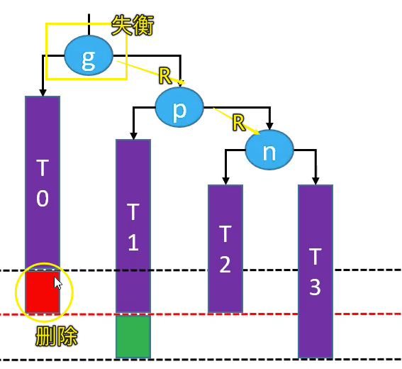 平衡二叉查找树-AVL树代码实现插图16