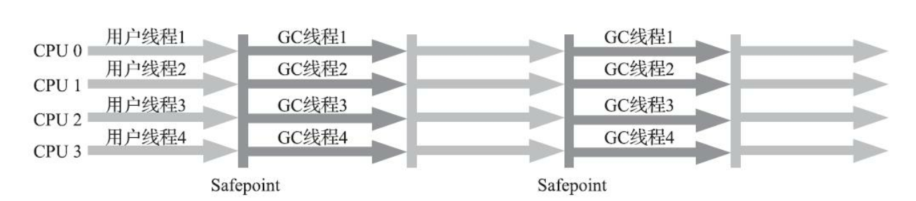 JVM（七）垃圾收集器插图9