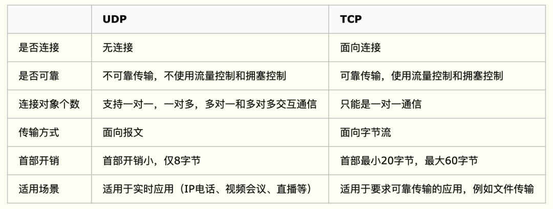 计算机网络插图2