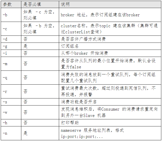 ?【Alibaba中间件技术系列】「RocketMQ技术专题」让我们一起总结梳理一下RocketMQ的broker的指令分析插图2