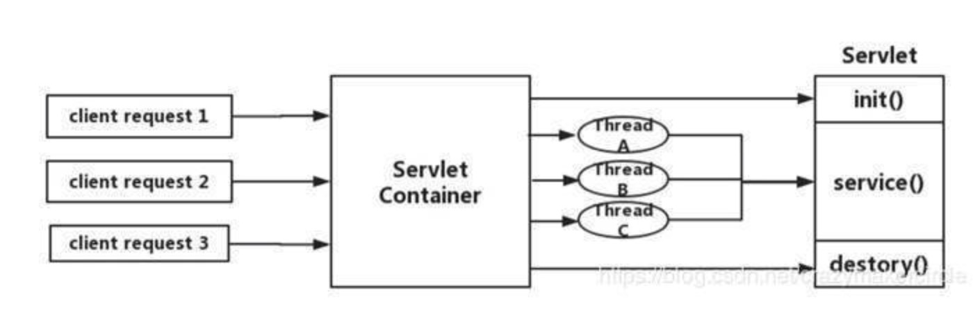 【SpringCloud技术专题】「Gateway网关系列」（1）微服务网关服务的Gateway组件的原理介绍分析插图4