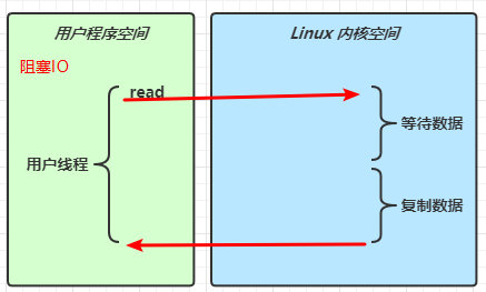 NIO 基础插图8