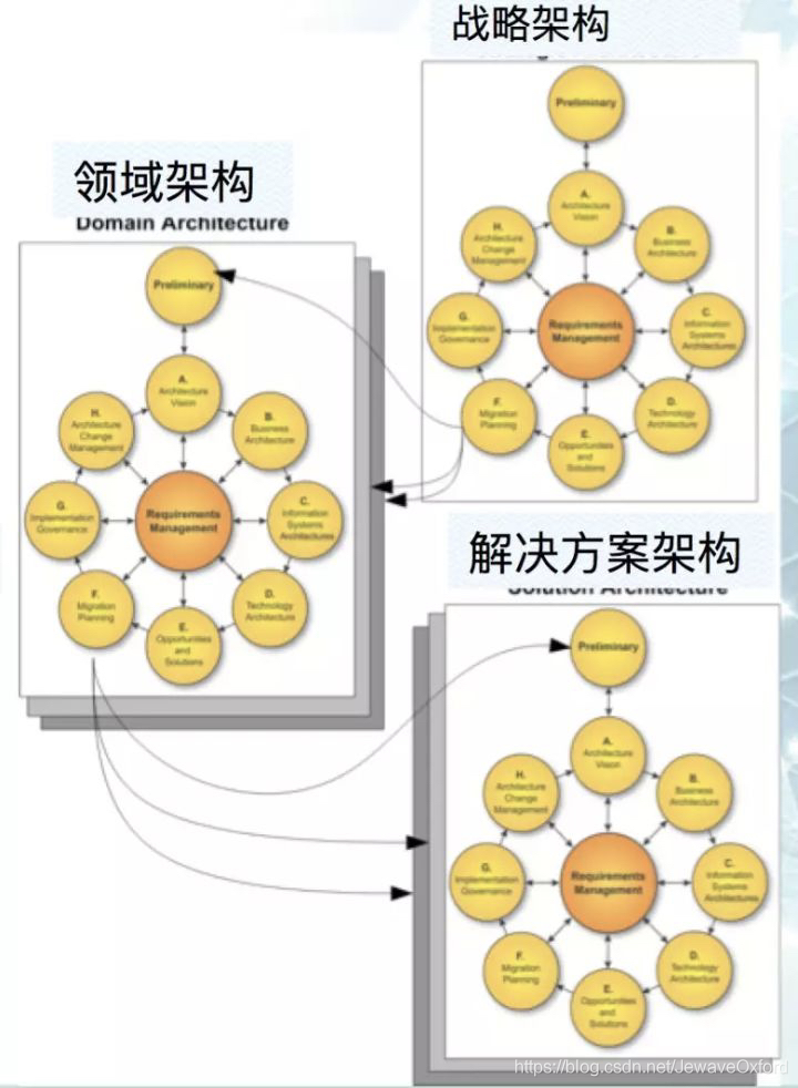 架构师是怎样炼成的插图11