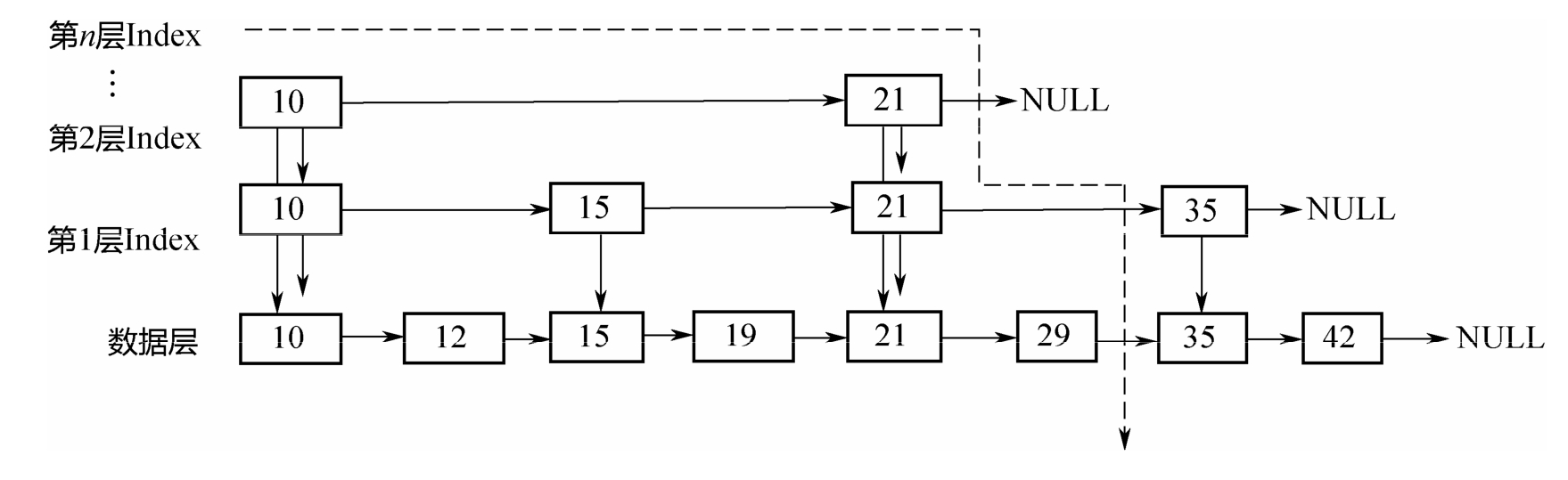 Java并发编程之并发容器 CopyOnWrite，ConcurrentSkipListMap/Set，阻塞队列等插图14