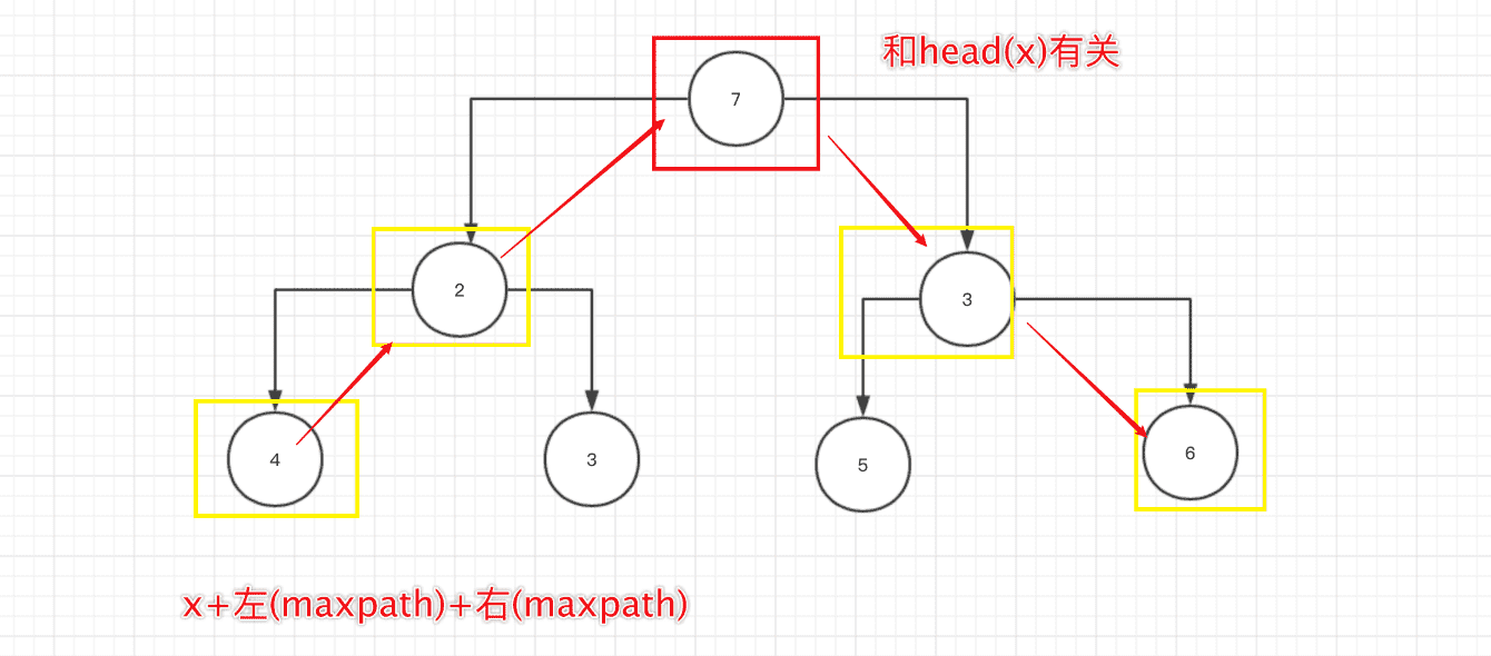 LeetCode-124-二叉树中的最大路径和插图6