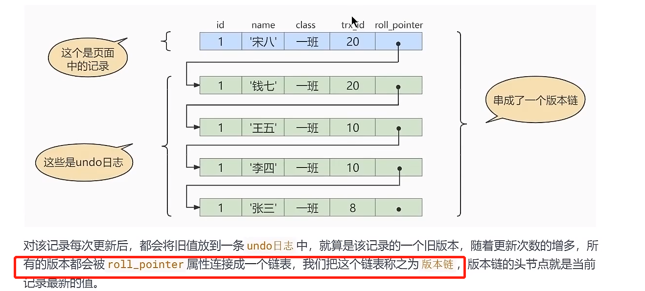 MySQL读写问题(锁)插图2