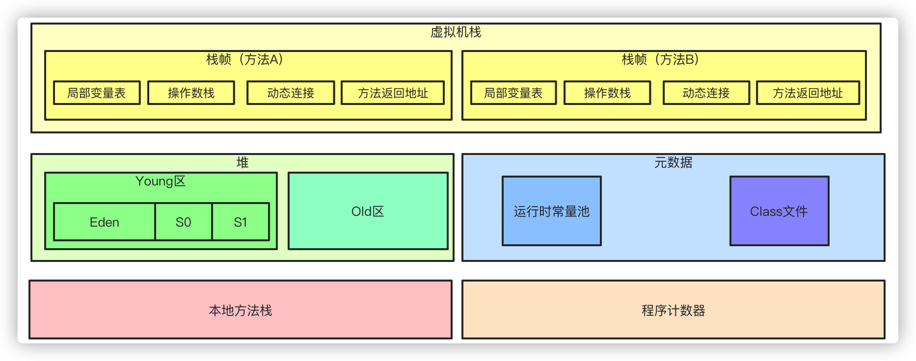 《我想进大厂》之JVM夺命连环10问插图