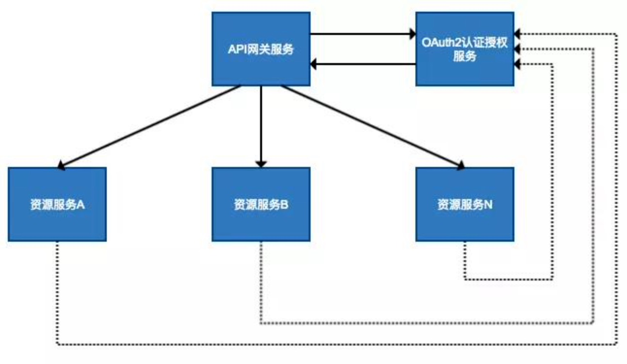 【SpringCloud技术专题】「Gateway网关系列」（3）微服务网关服务的Gateway全流程开发实践指南（2.2.X）插图