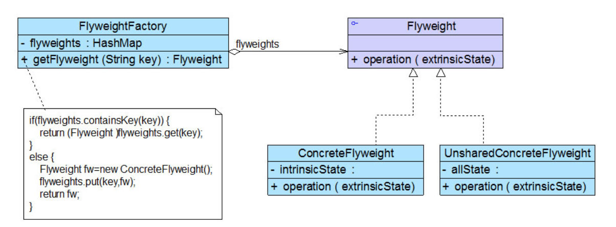 设计模式总结（上）插图24