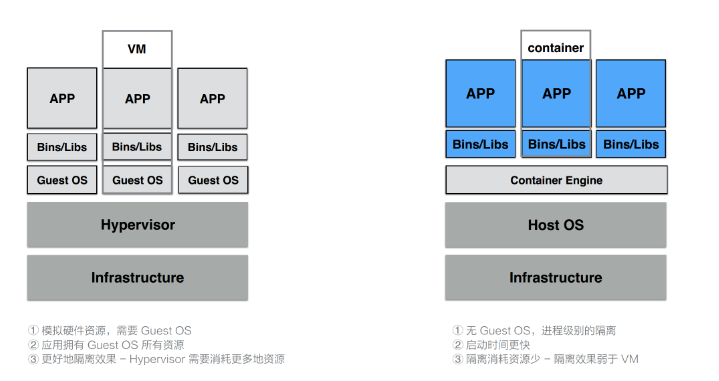 Kubernetes(K8s)插图9