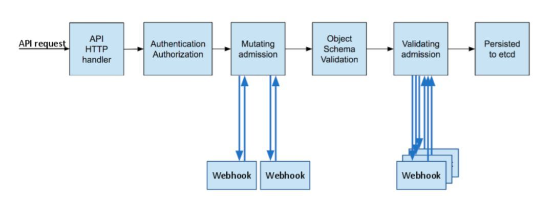 基于 kubebuilder 的 webhook 踩坑史插图1