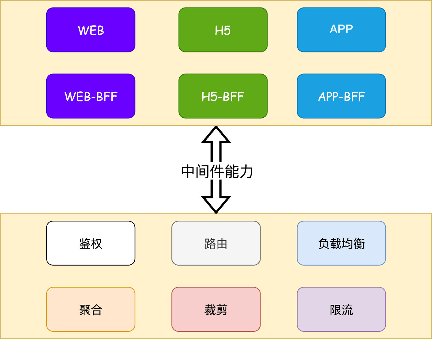 谈谈中台架构之交易中台插图2