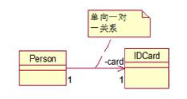 设计模式总结（上）插图7