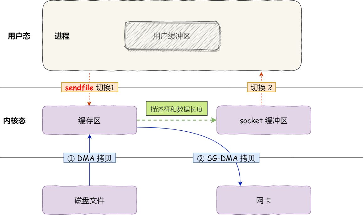 操作系统(下)插图17