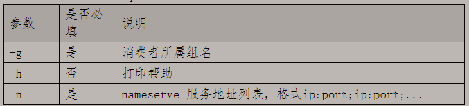 ?【Alibaba中间件技术系列】「RocketMQ技术专题」让我们一起总结梳理一下RocketMQ的broker的指令分析插图12