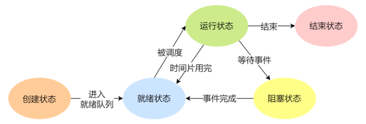 操作系统(中)插图4