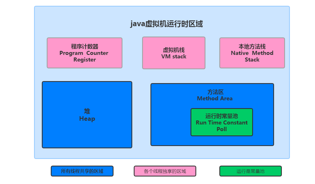 JVM（二）JVM内存区域插图24