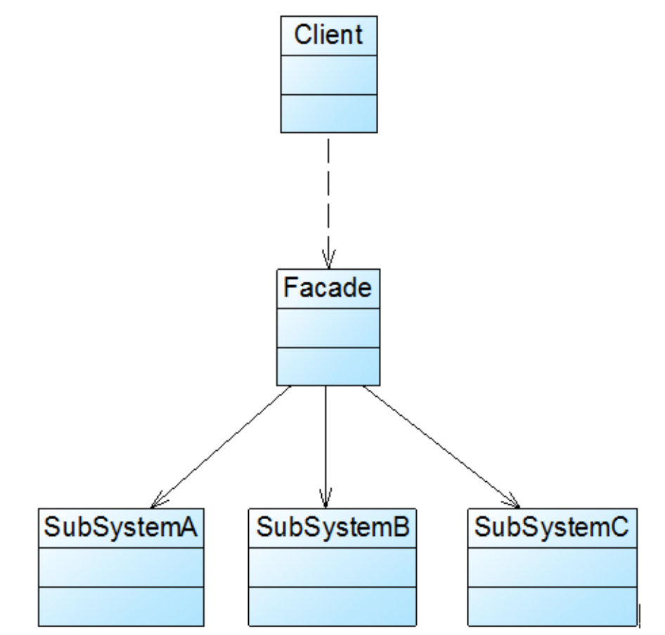 设计模式总结（上）插图23