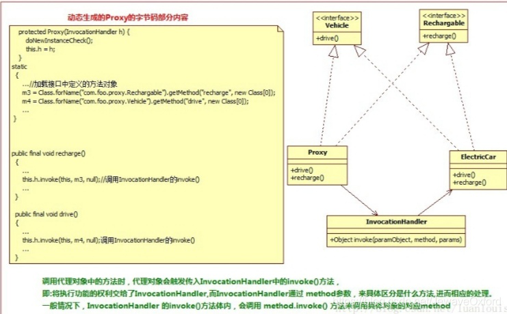 大厂高级工程师面试系列：Java动态代理机制和实现原理详解插图9