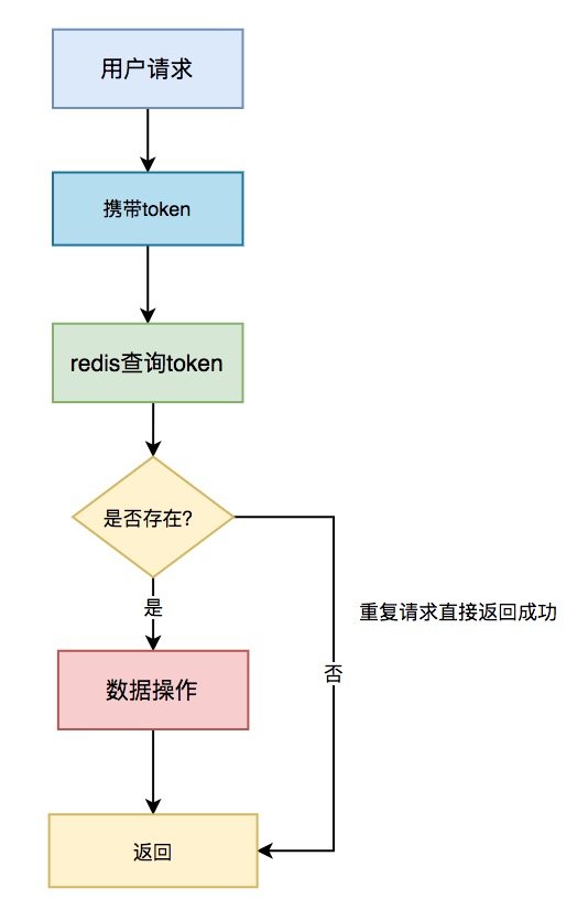 Restful API 设计学习插图1