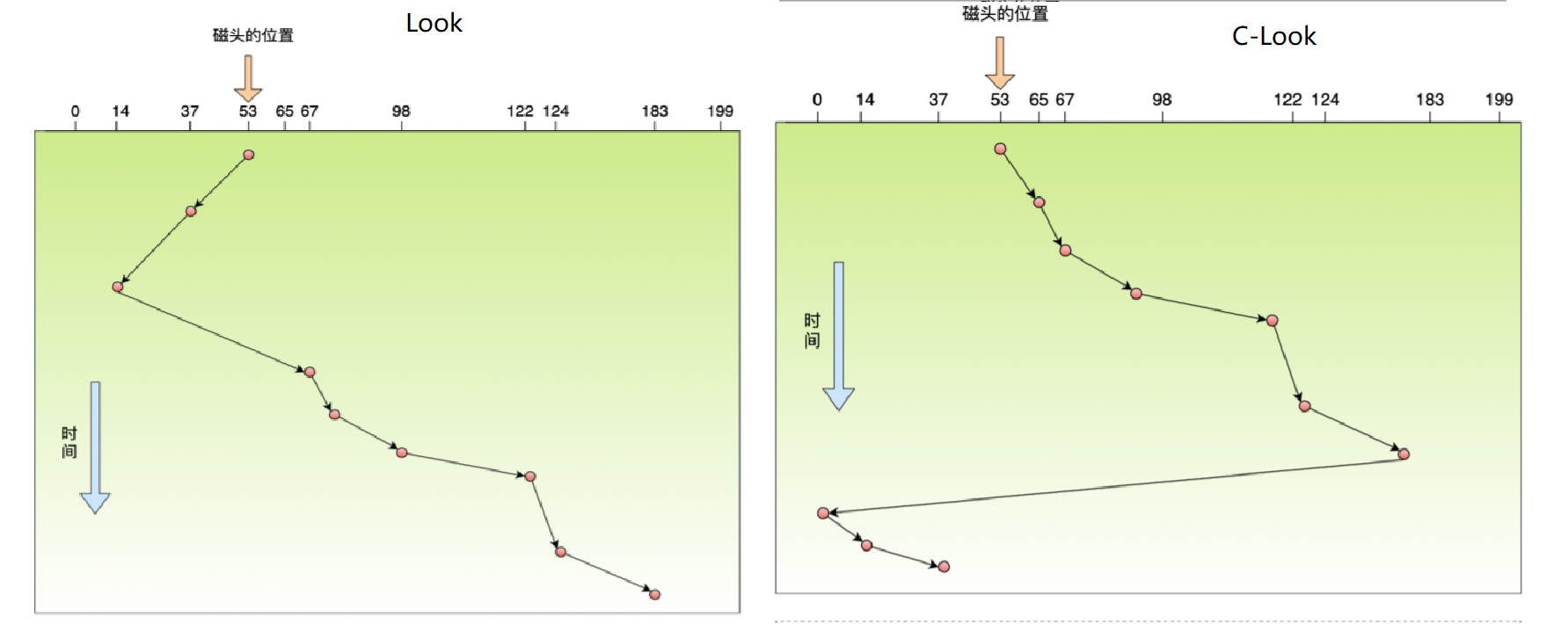 操作系统(下)插图32