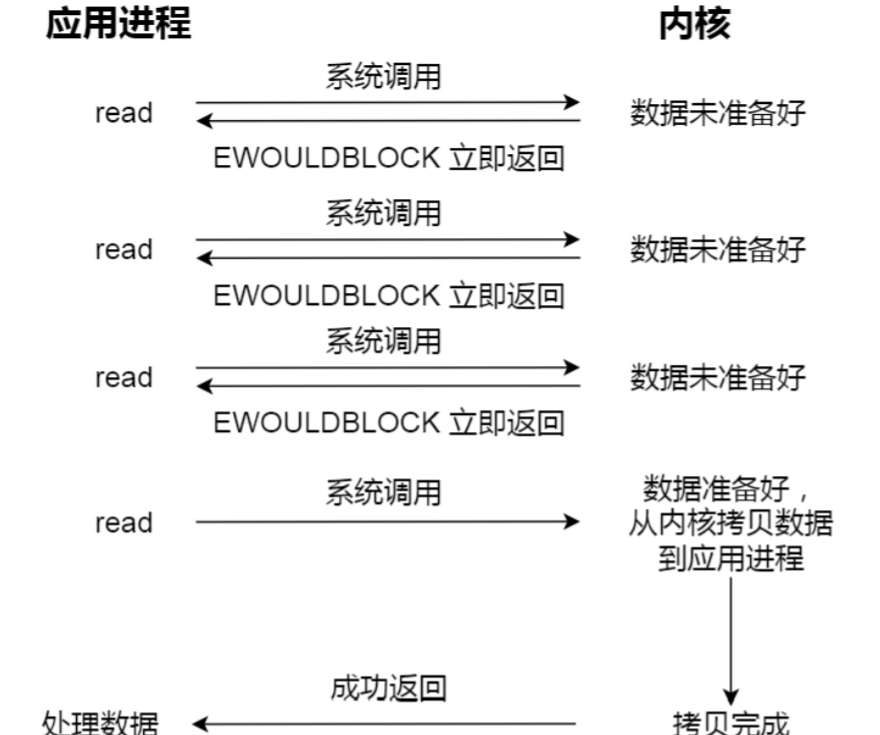 操作系统(下)插图11