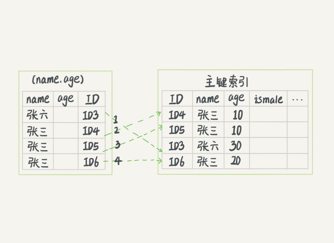 MySQL面试题插图9