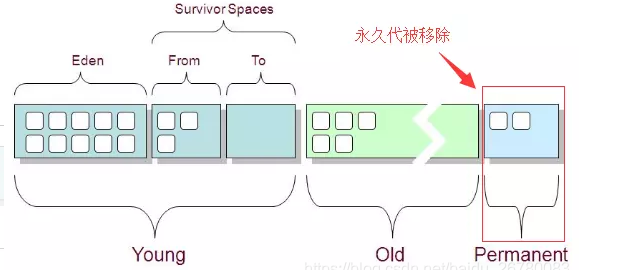 ?「作者推荐」虚拟机研究系列-JVM分析与调优技巧分析（原理篇）插图