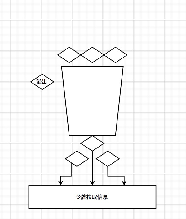 「绝密档案」“爆料”完整秒杀架构的设计到技术关键点的“情报信息”插图12