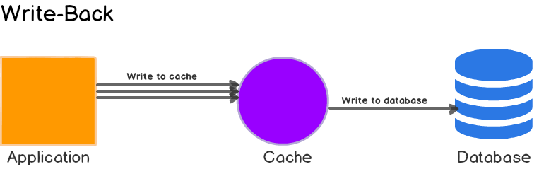 缓存策略插图3