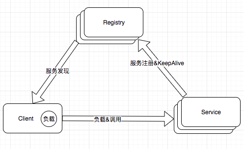 Golang后端面试汇总-002插图