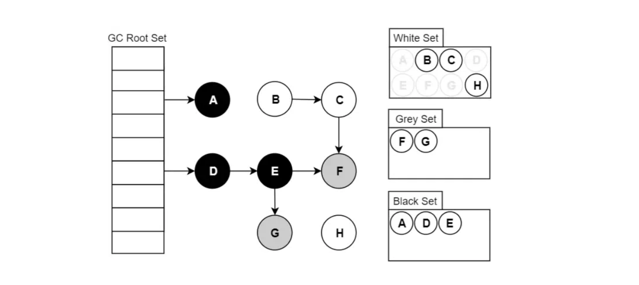 JVM（七）垃圾收集器插图12