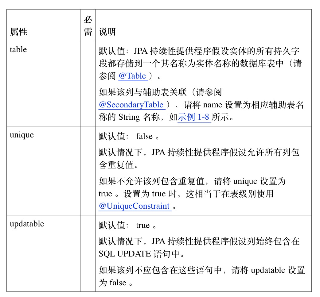 Java技术指南「JPA编程专题」让你不再对JPA技术中的“持久化型注解”感到陌生了！插图10