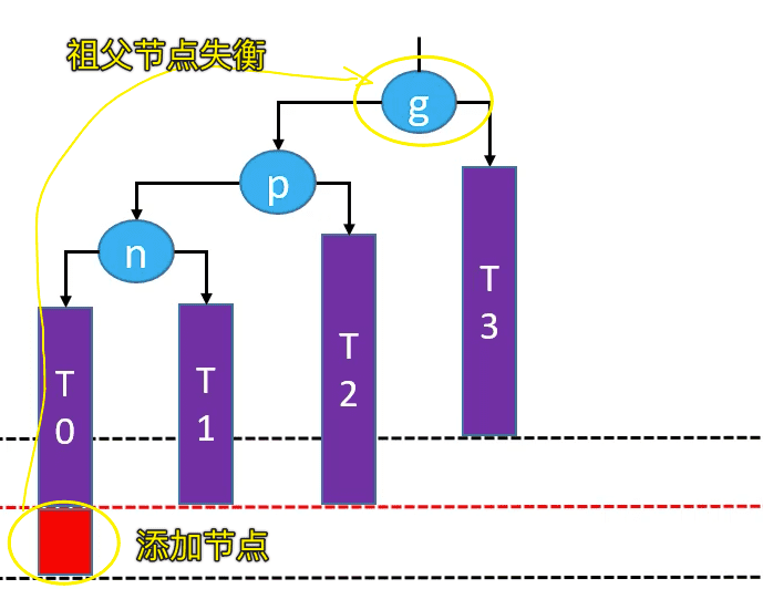 平衡二叉查找树-AVL树代码实现插图3