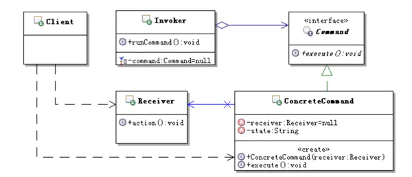 【SpringCloud技术专题】「Hystrix源码分析」故障切换的运作流程（含源码分析）插图