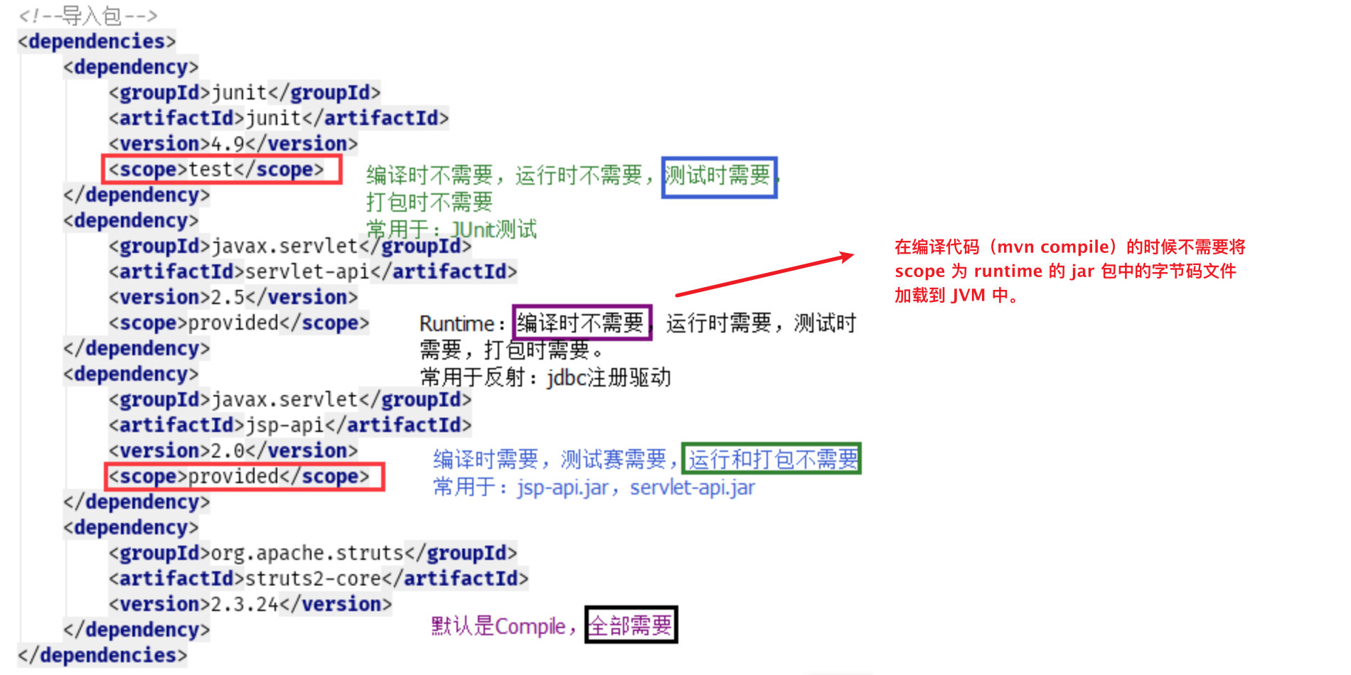 Maven 那点不为人知的事插图3