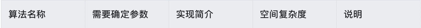 ?【算法数据结构专题】「限流算法专项」带你认识常用的限流算法的技术指南（分析篇）插图10